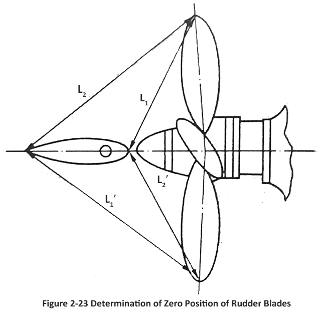 Figure 2-23 Determination of Zero Position of Rudder Blades.jpg